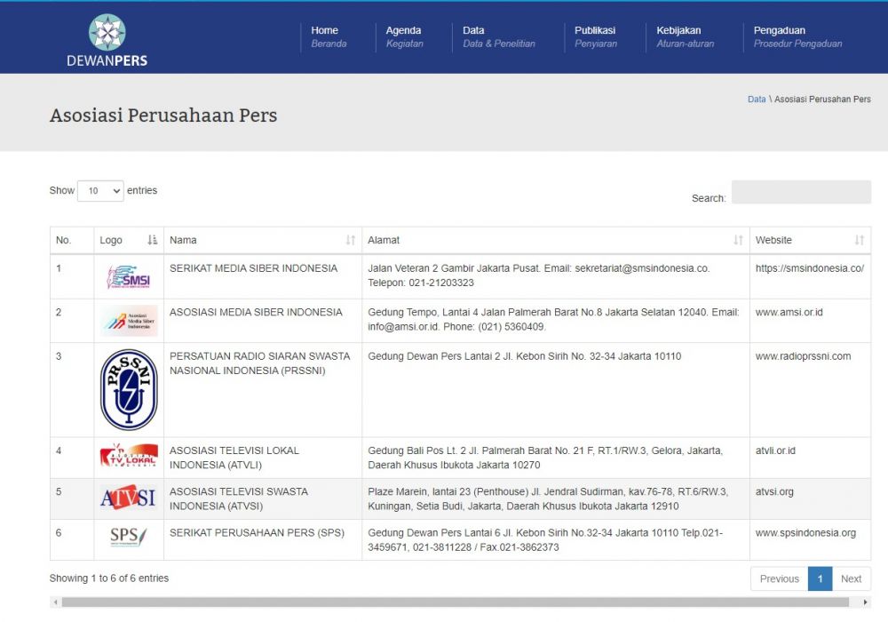 Enam Organisasi Perusahaan sebagai Konstituen Dewan Pers