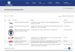 SMSI Lahir Ketika Pers Sedang Risau