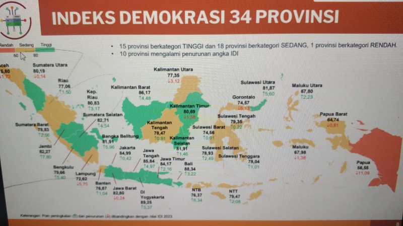 IDI Provinsi Jambi Torehkan Prestasi